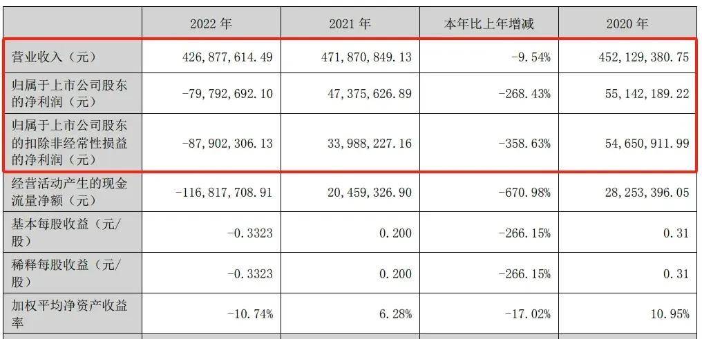 麻将胡了网址业绩披露这一用粉领域业绩开始回暖！国产化替代将加速